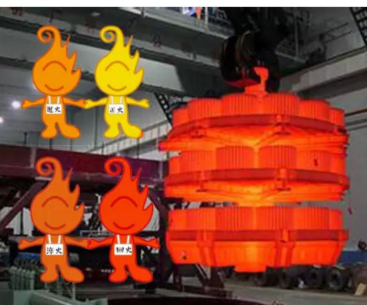 幾種清潔熱處理方式的圖2