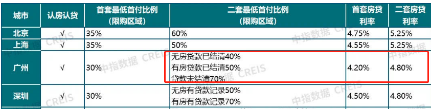 广州楼市又传大招，5改2，二套契税下调？
