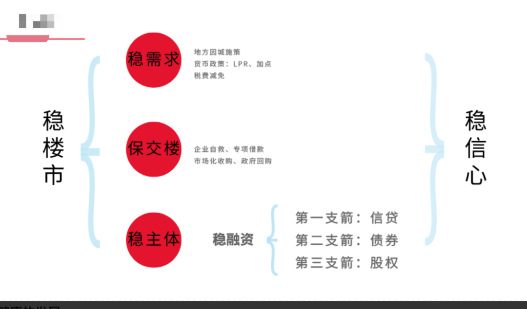 重磅！佛山12月全面解除限购？战斗即将打响！