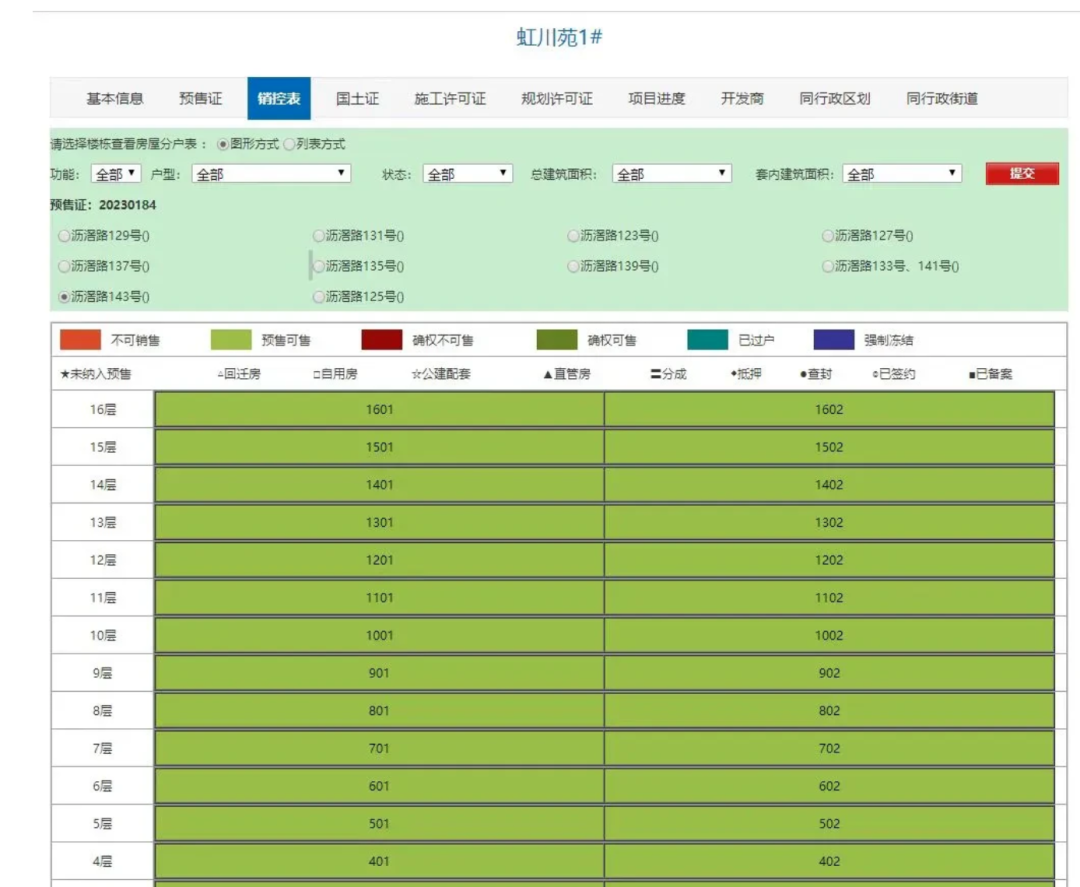 海珠中铁建西派粤府1栋拿到预售证！价格多少？