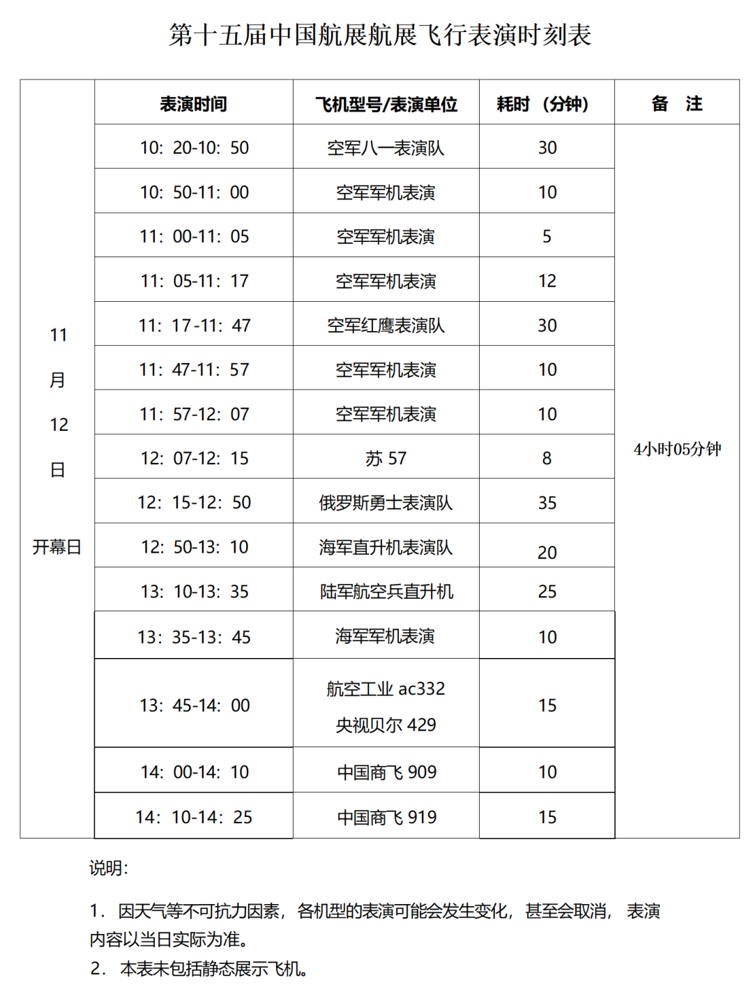 海陆空三军将首次齐聚珠海蓝天