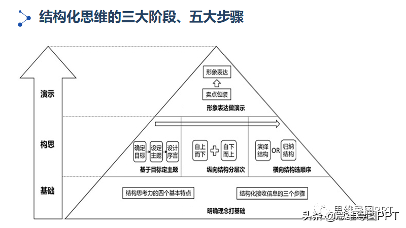 超级干货 累结构 写文章 讲议题 训练框架思维 轻松提升你的逻辑思维能力 热点讯息网