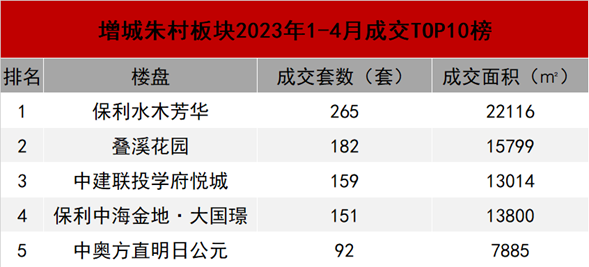 增城叠溪花园优缺点分析，值不值得买？