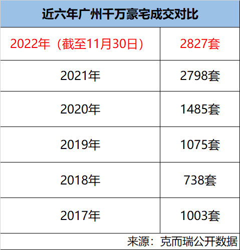 缦云广州王牌大平层已取证，开盘遭疯抢？