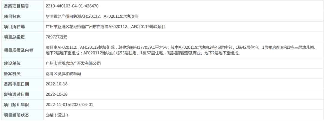 近30亿！广州荔湾推出2宗商地！华润万象城来了？