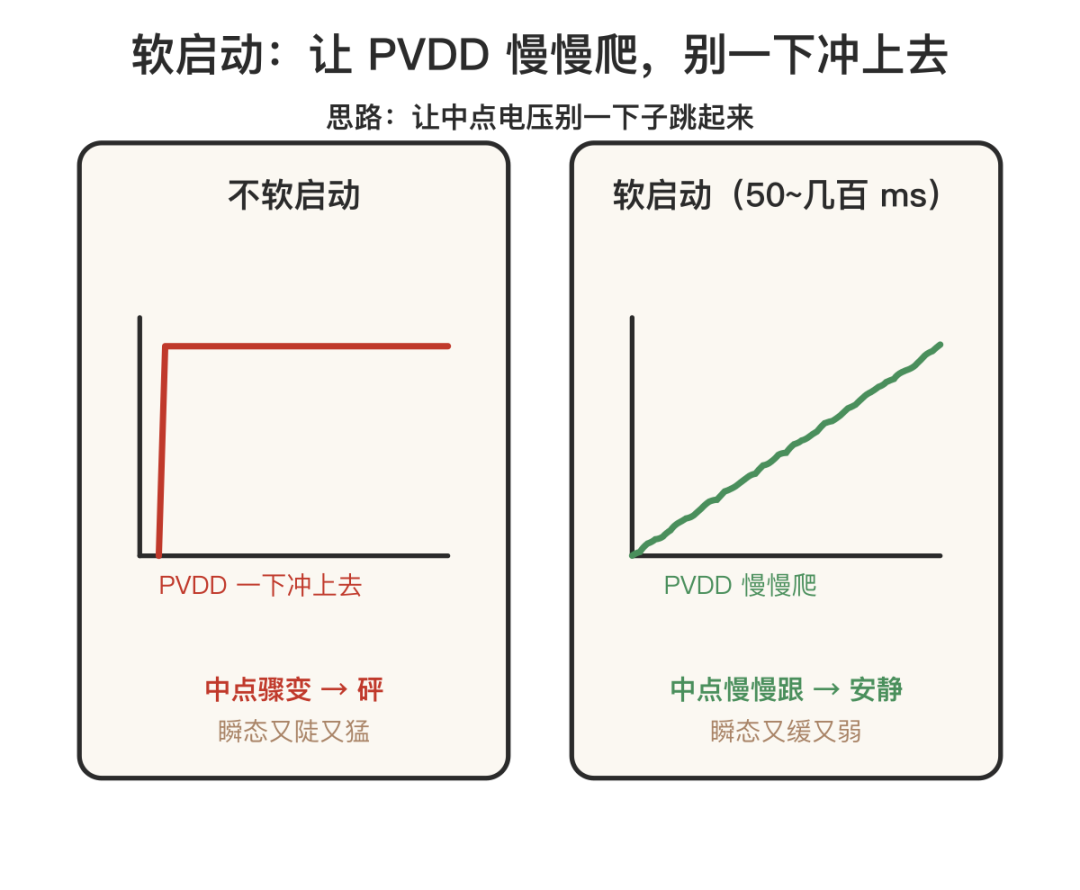 蓝牙音响POP音排查实例分析(pic7)