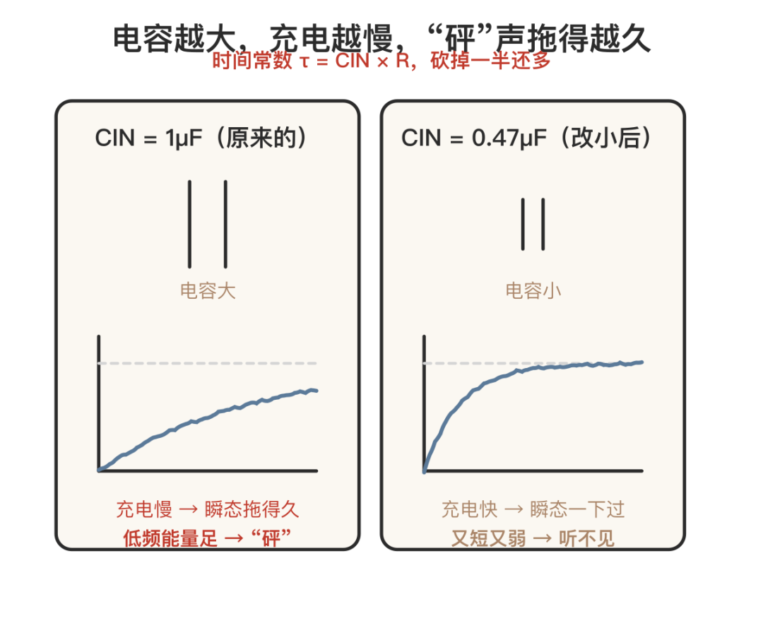 蓝牙音响POP音排查实例分析(pic5)