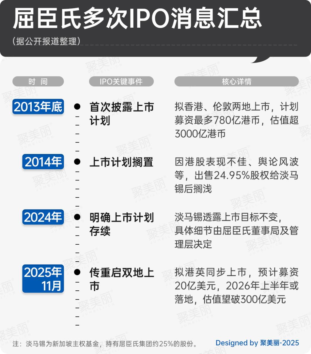 李嘉诚突然杀回楼市(图6)