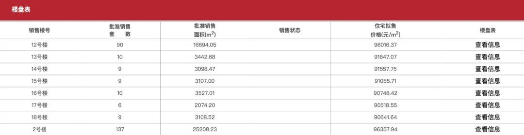 李嘉诚突然杀回楼市(图3)