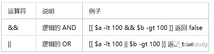 Linux Shell基本运算符详解 自由新闻