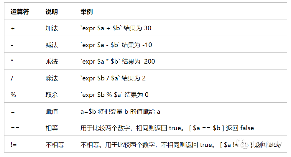 Linux Shell基本运算符详解 自由新闻