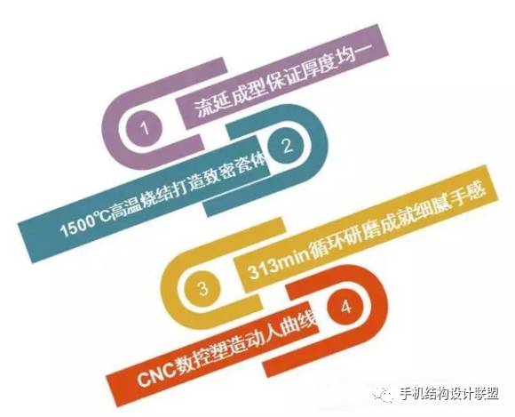 陶瓷手机机壳的详细加工方法