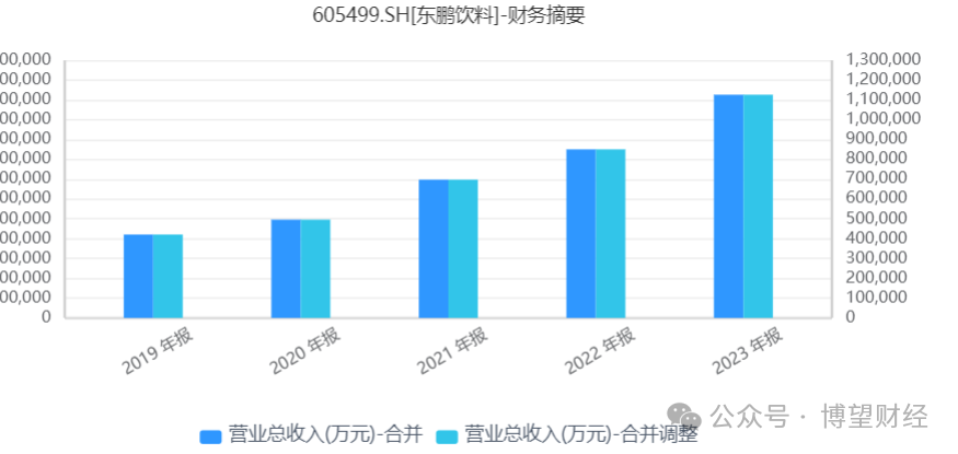 2024年06月26日 东鹏饮料股票