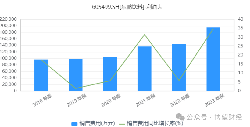 2024年06月26日 东鹏饮料股票