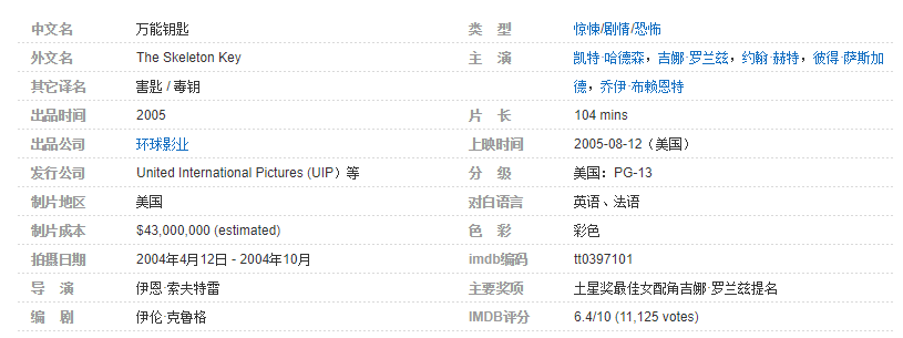 悬疑电影 万能钥匙 豆瓣评分7 9 商务旅游网