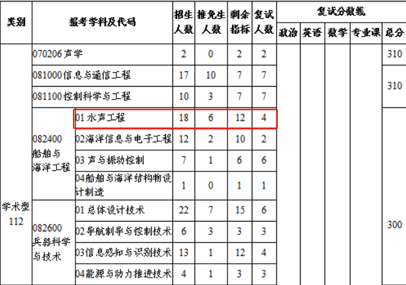 冷門專業有哪些_冷門專業有哪些2023_冷門專業有存在的意義嘛