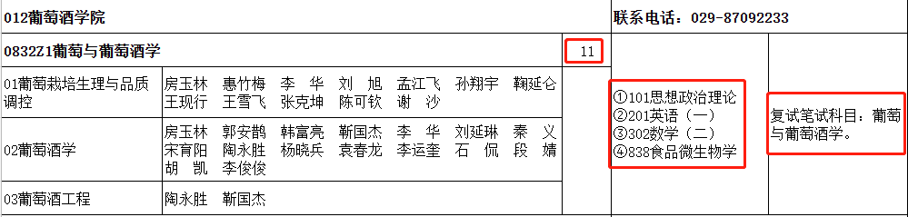 冷門專業有存在的意義嘛_冷門專業有哪些2023_冷門專業有哪些