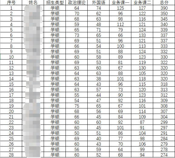 冷门专业有存在的意义嘛_冷门专业有哪些2023_冷门专业有哪些