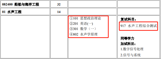 冷门专业有哪些_冷门专业有哪些2023_冷门专业有存在的意义嘛