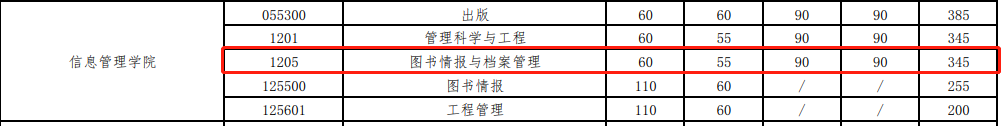 冷門專業有哪些2023_冷門專業有存在的意義嘛_冷門專業有哪些