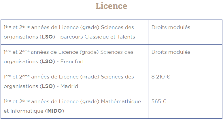 法国公立大学注册费用整理(上)