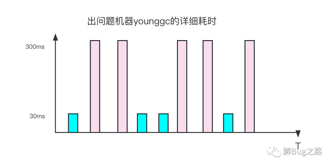 解Bug之路-應用999線升高