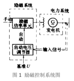 述说自动电压调节器的归类2