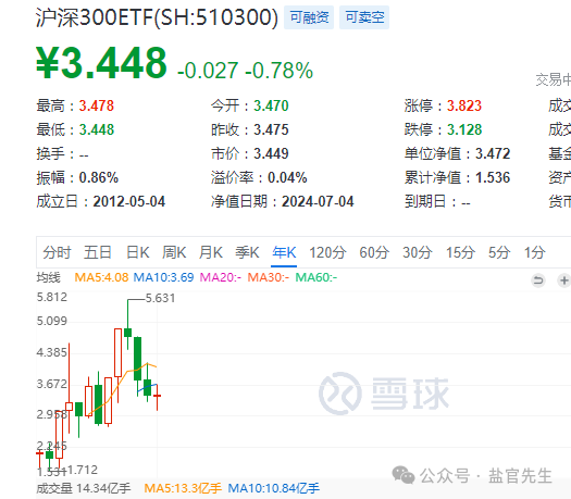 2024年06月23日 新华保险股票