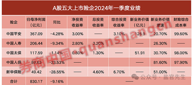 2024年06月23日 新华保险股票