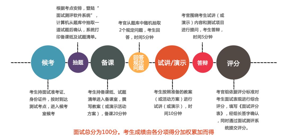 深圳教师资格考试网|教师资格证考试|教师资格证报名时间|教师资格证报考条件|教师资格证考试培训|深圳教师招聘