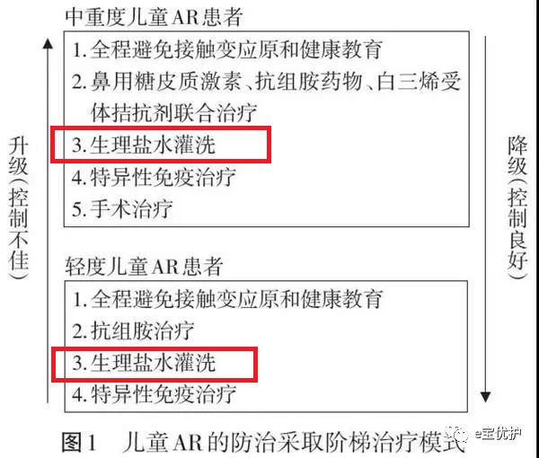 fa6100怎么使用一直流鼻涕究竟该怎么治？ 4 大方法，最权威专家指南_https://www.jmylbn.com_新闻资讯_第27张