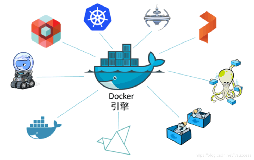 Docker容器简介、优缺点与安装-阿里云开发者社区