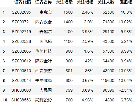 python 方括号_小括号外套小括号_python 如何匹配小括号