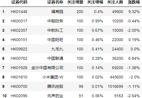 python 方括号_python 如何匹配小括号_小括号外套小括号