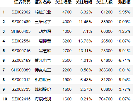 区别对待的另一种说法_区别词_continue和break的区别