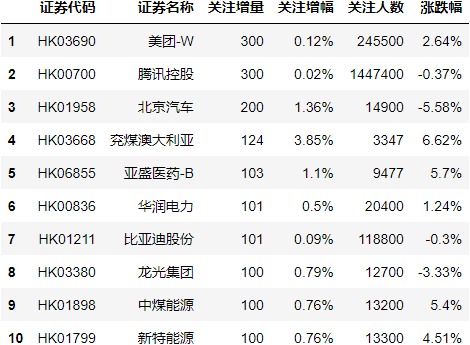 区别词_区别对待的另一种说法_continue和break的区别