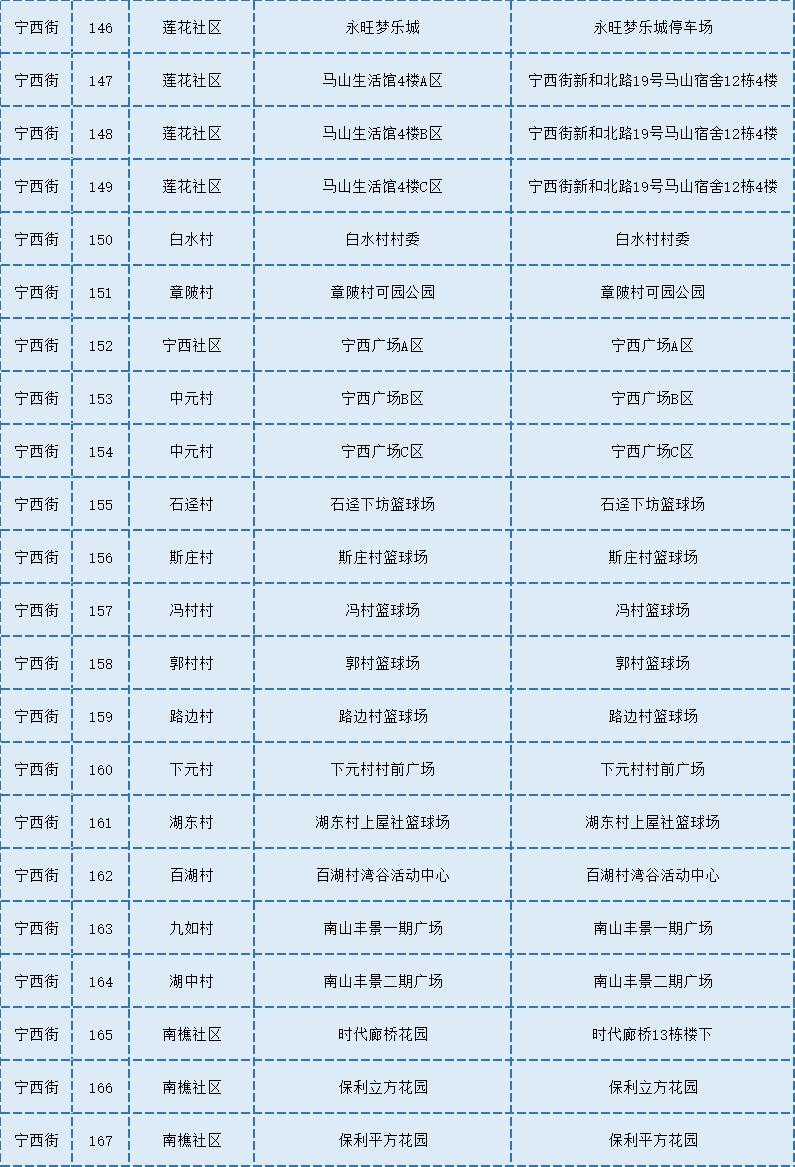 广州邮编图片