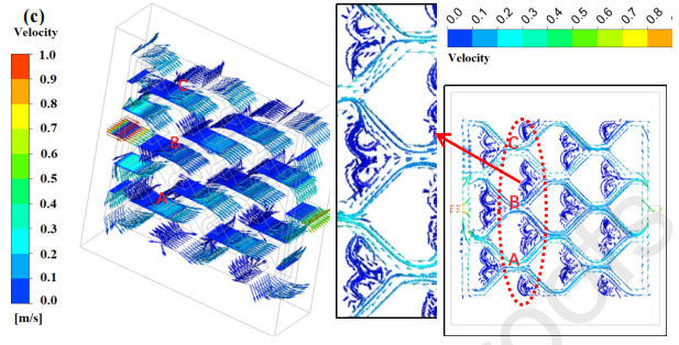 新型特斯拉阀毛细管液冷板性能分析的图10