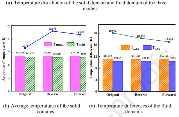 新型特斯拉阀毛细管液冷板性能分析的图8