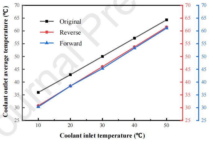 新型特斯拉阀毛细管液冷板性能分析的图6