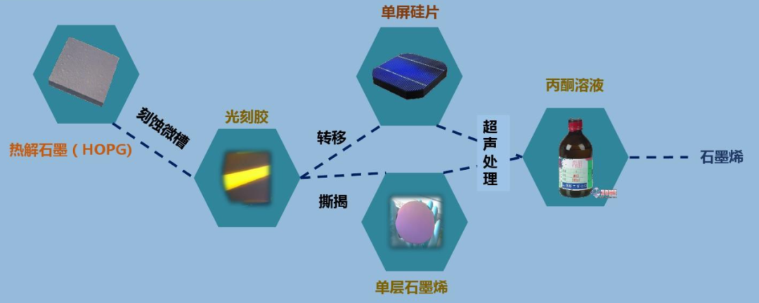 “黑金”曲折的诞生史的图10
