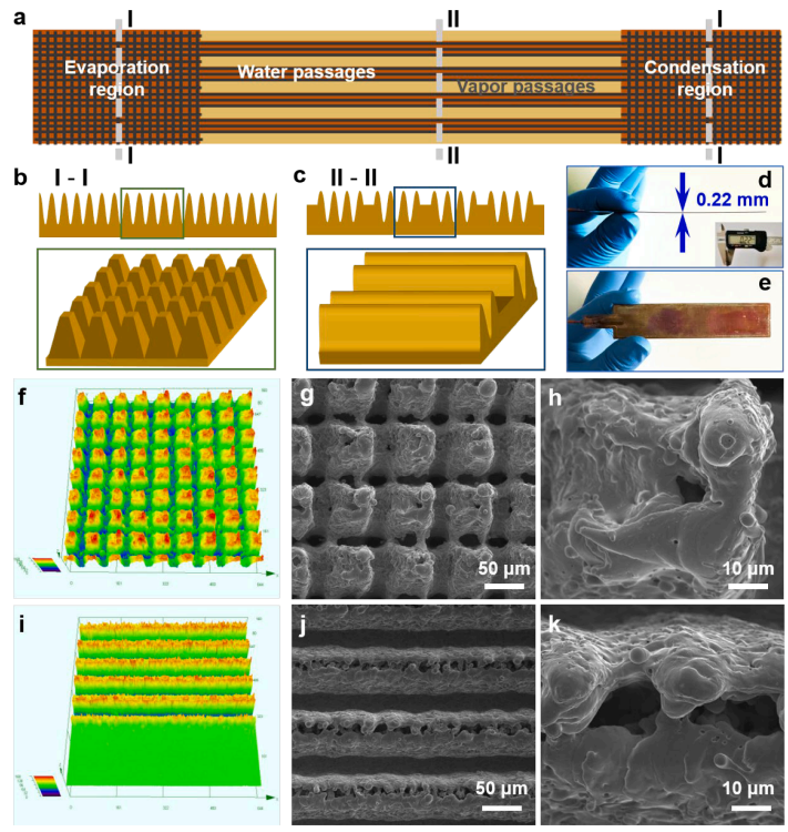 超薄高效散热和液膜蒸发领域最新研究进展的图7