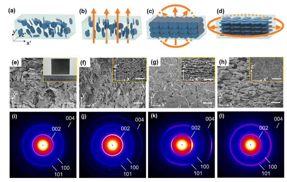 一种具有高导热性的CVGNPs/PVA热界面材料的图4