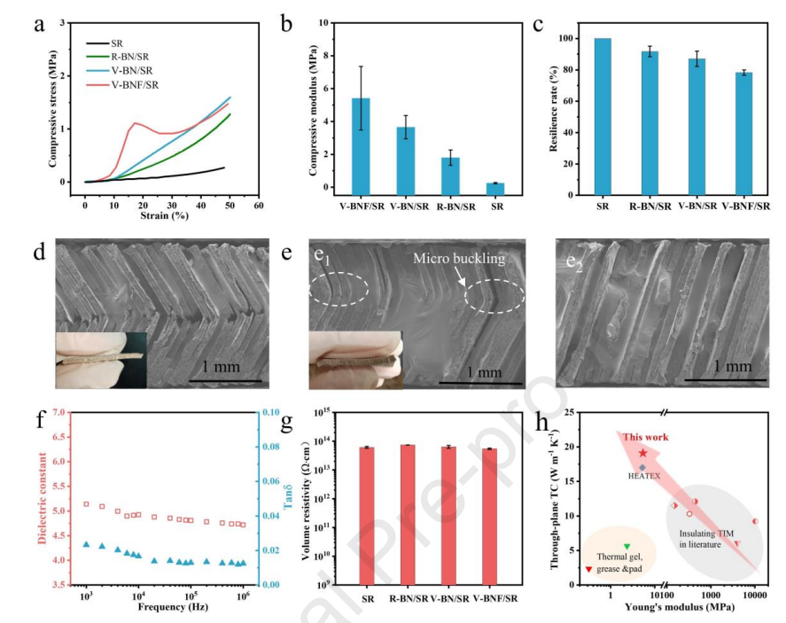 一种基于高度垂直取向的热界面材料的图8