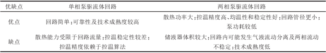 综述 \\ 星载有源相控阵天线热控技术研究进展的图5