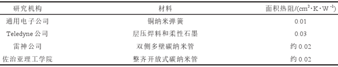 综述 \\ 星载有源相控阵天线热控技术研究进展的图1