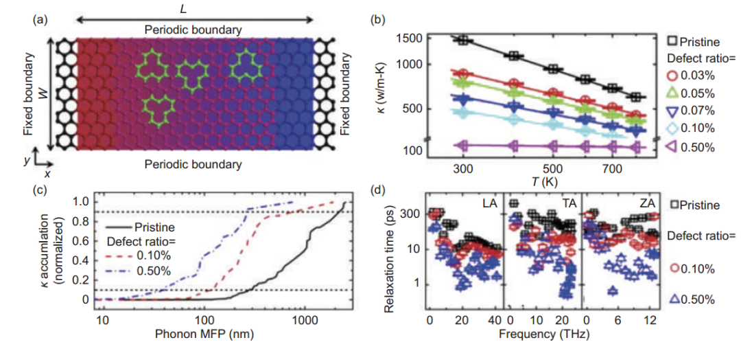 石墨烯基散热薄膜的研究进展的图10