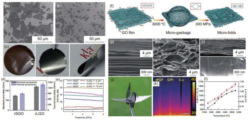 石墨烯基散热薄膜的研究进展的图12