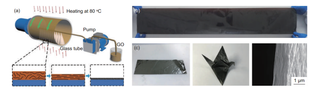 石墨烯基散热薄膜的研究进展的图13