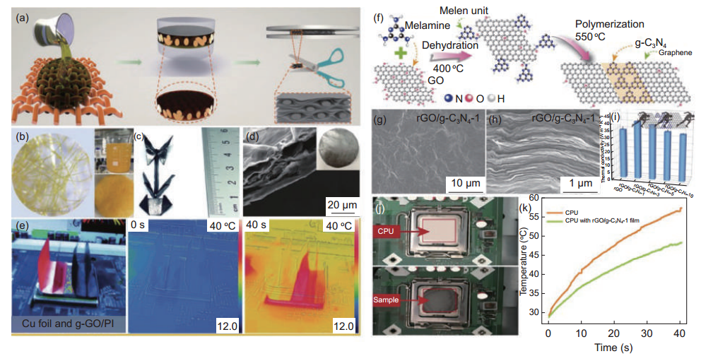 石墨烯基散热薄膜的研究进展的图7